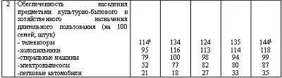 2 В этой колонке по всем перечисленным ниже продуктам питания и алкоголю - фото 7