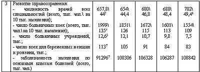1 В этой колонке по всем перечисленным ниже товарам данные представлены за - фото 8