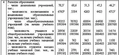 1 В этой колонке по всем перечисленным ниже товарам данные представлены за - фото 9