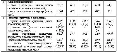 1 В этой колонке по всем перечисленным ниже товарам данные представлены за - фото 10