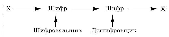 Этот образ хорошо передает принципиальное различие в действиях грамматика и - фото 24