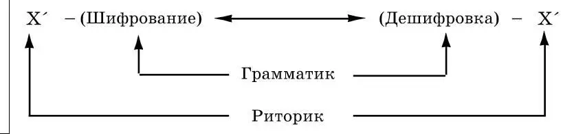 Риторика анализирует речевое действие грамматика говорит о том как обеспечить - фото 25