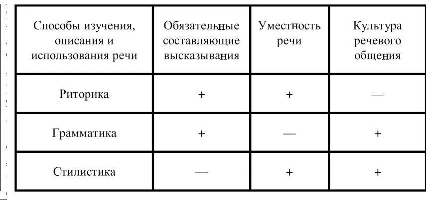 К таблице 14 следует сделать такие пояснения Стилистика не является - фото 27