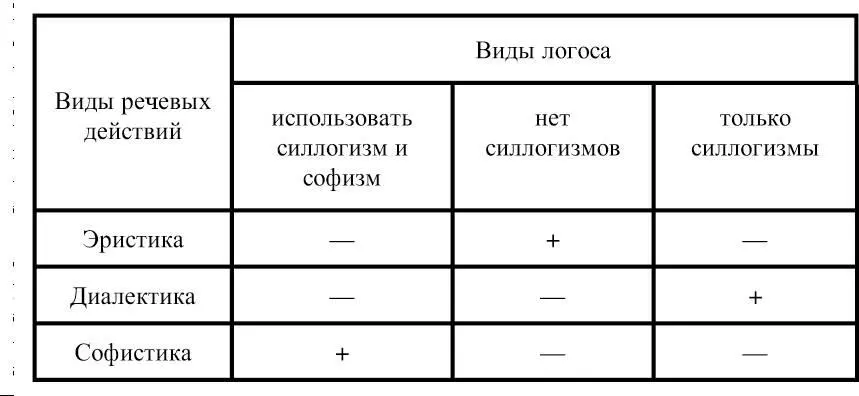 Таблица 18 Это различие отраженное в трех таблицах предполагает оценки - фото 30