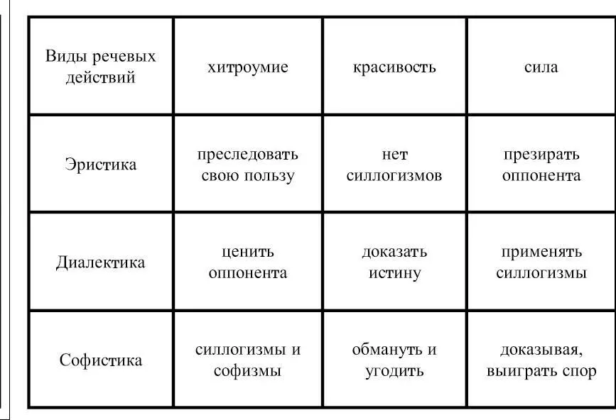 Это различие отраженное в трех таблицах предполагает оценки речи с точки - фото 31