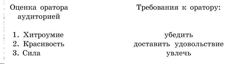 Требование к оратору и его речи таким образом связаны с оценкой оратора - фото 32