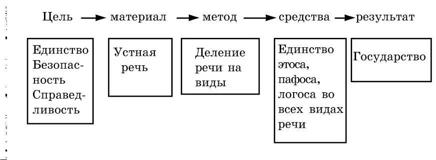 142 Понятие законов речи Как видим структура суждений отразила - фото 35