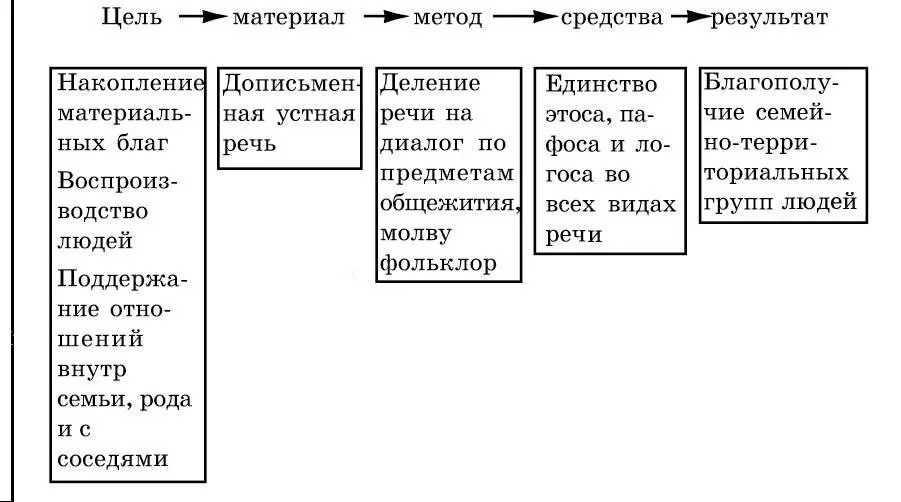 Соответственно распределяются пафос и логос В письмах следует писать об - фото 36