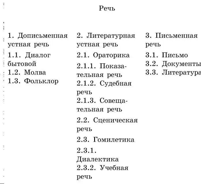 Как показано на схеме 122 эта система речи есть совмещение в одной синхронии - фото 39