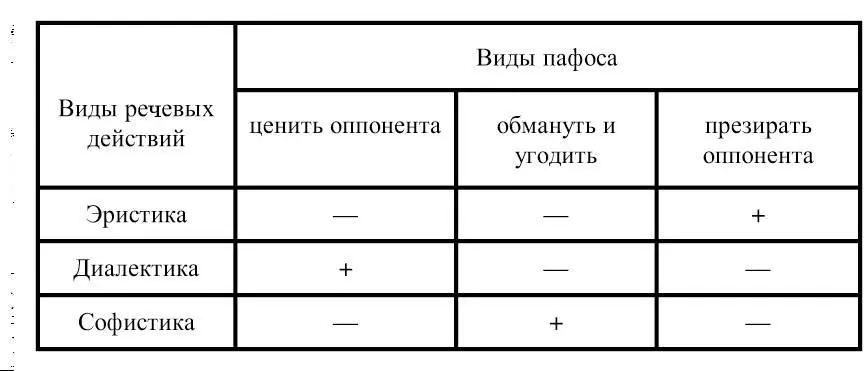 Это значит что все виды реплик в диалоге переходят в речь часть из них - фото 41