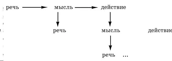 Таким образом правила смены реплик в диалоге предполагают что речь должна - фото 42