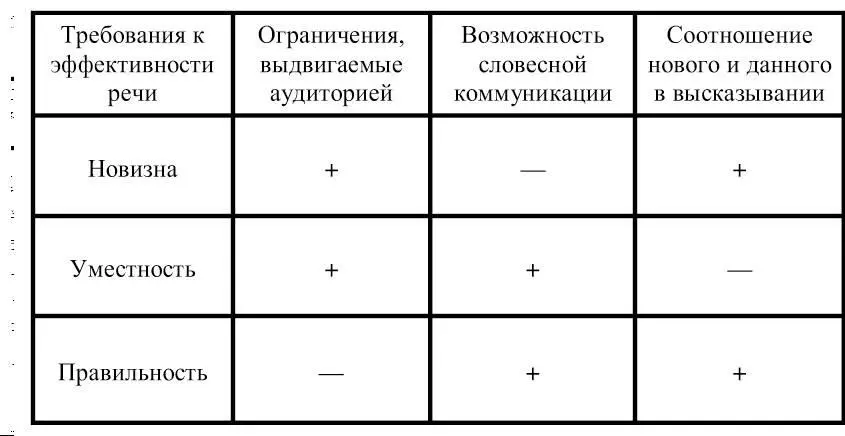 Различение новизны уместности и правильности по сути дела предполагают - фото 43