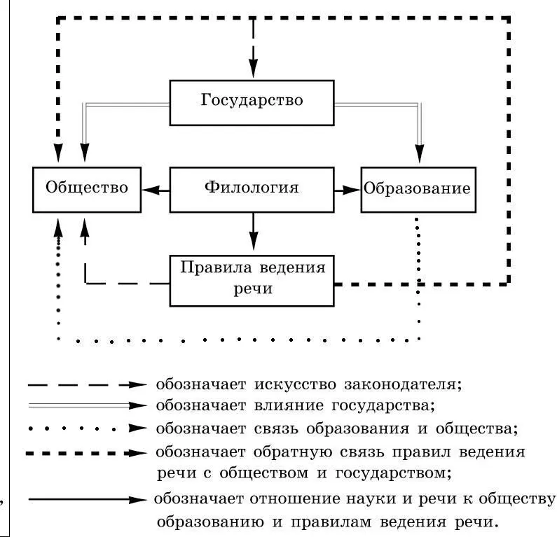 Таким образом реализация категорий речи этос пафос логос есть сложный - фото 44