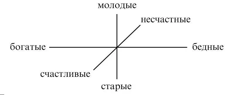 Это значит что реальная аудитория может сочетать в себе разные качества те - фото 49