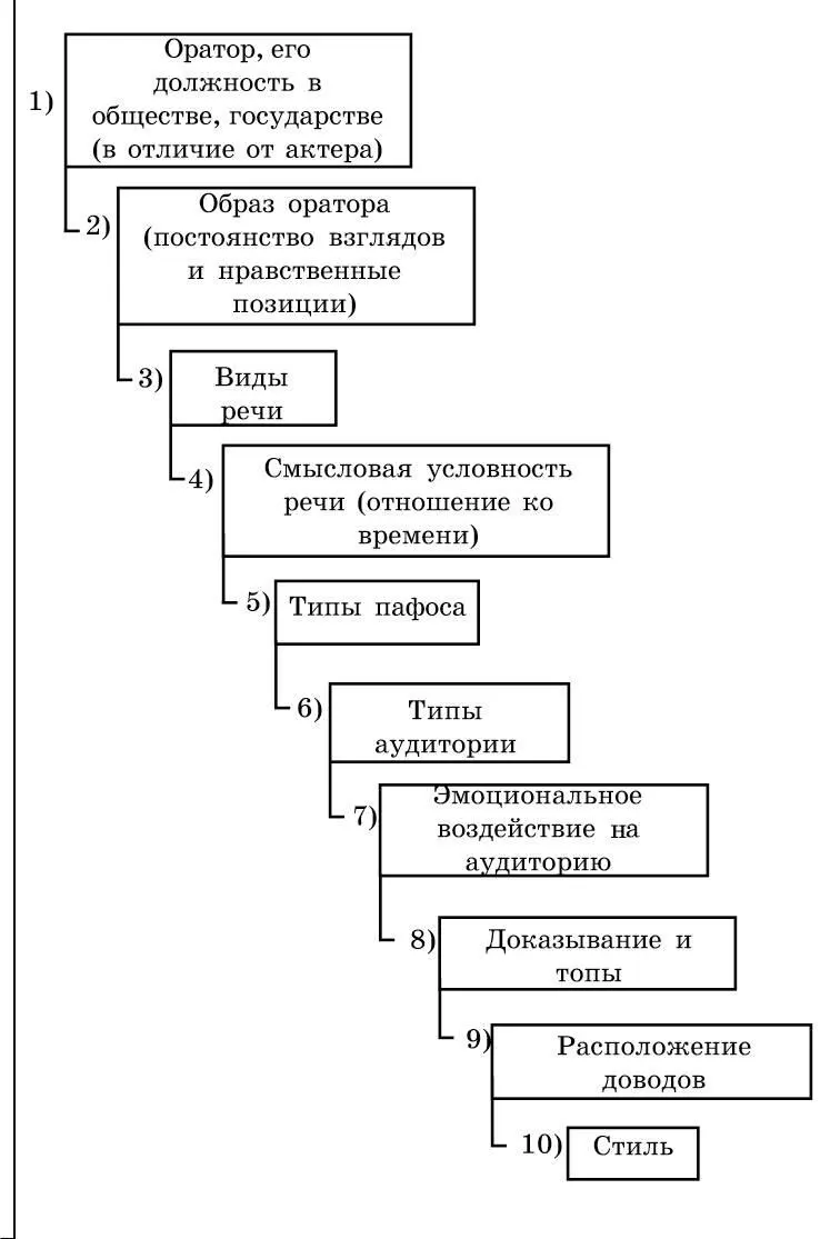 Первым основным видом речевой эмоции Аристотель называет страх и сострадани е - фото 50