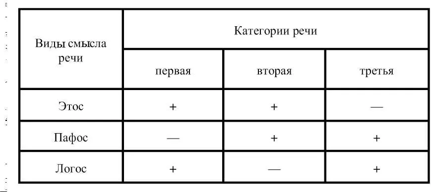 Схема 25 и их критику аудиторией Это соединение и разделение есть - фото 51