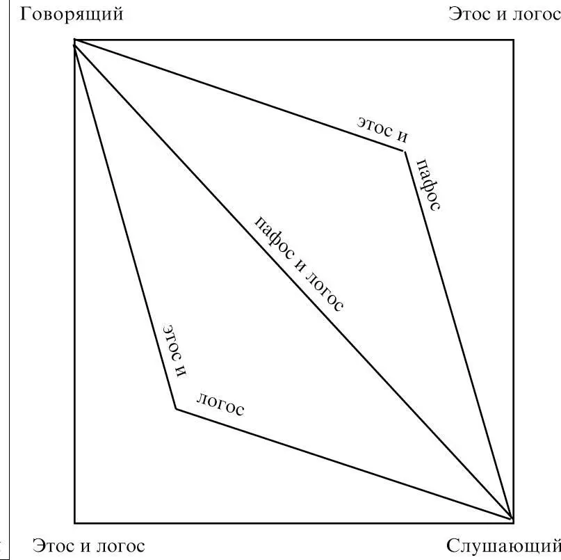 и их критику аудиторией Это соединение и разделение есть рассмотрение образа - фото 52