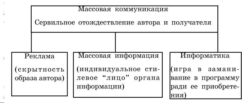 МЦНМО 23 логос и пафос Источники изобретения 231 Средства риторики и - фото 58