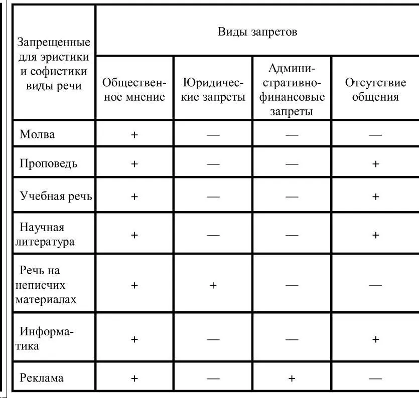 Система запретов устроена так что используются все возможные в обществе типы - фото 61
