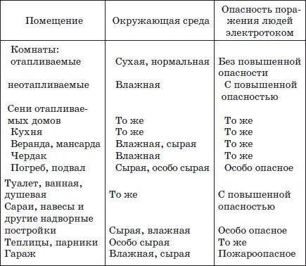 Провода и кабели В целях экономии дефицитных проводов с медными жилами в - фото 3