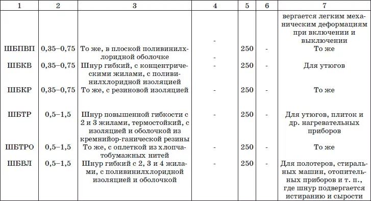 Технические требова - фото 16
