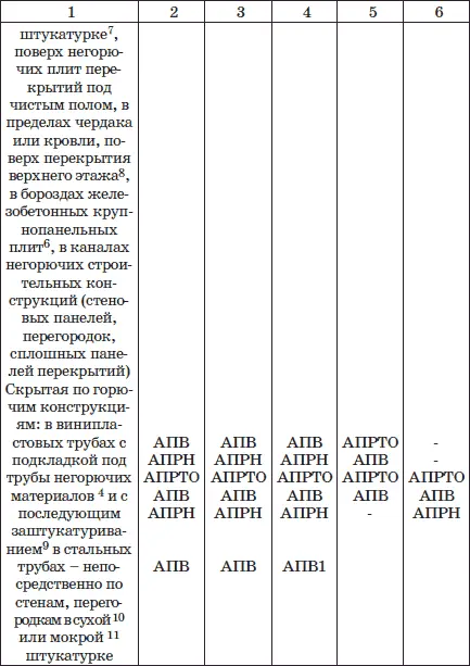 Примечания 1 Кроме особо сырых помещений 2 На роликах для сырых мест 3 - фото 23