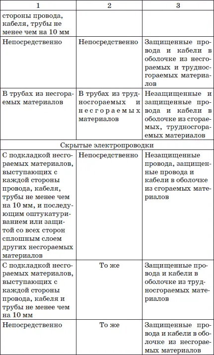 Электромонтажные работы по прокладке проводки Прежде чем приобретать - фото 25