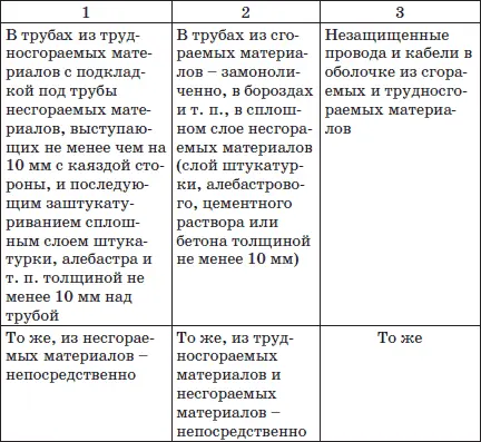 Электромонтажные работы по прокладке проводки Прежде чем приобретать - фото 26