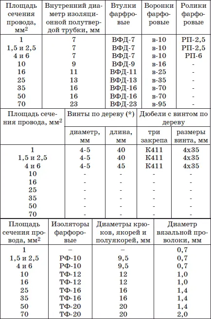 Длина винтов соответствует той длине при которой ролики крепят к - фото 30