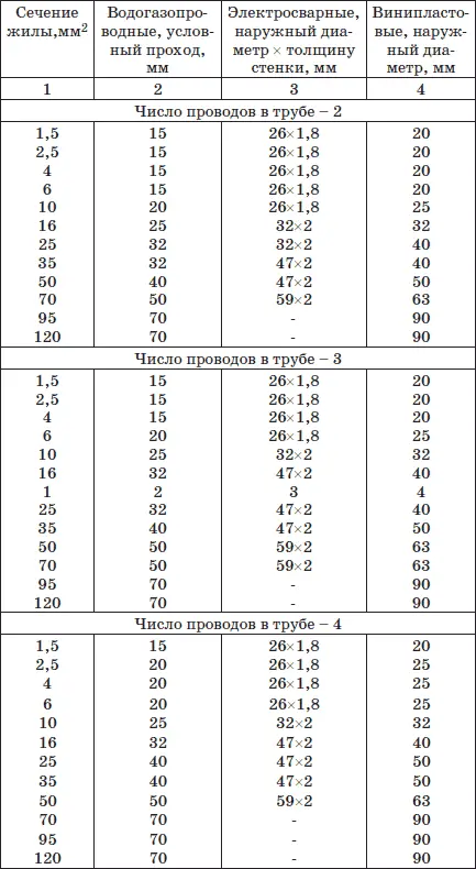 Если длина сплошного трубопровода превышает 50 м при наличии не более - фото 40