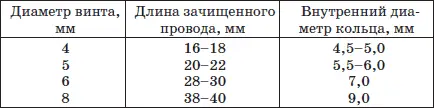 Соединение проводов методом опрессовки широко применяется при монтаже - фото 47