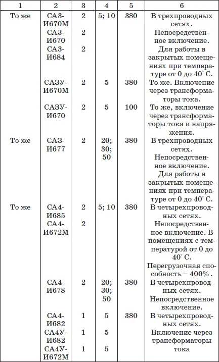 В цепях однофазного тока активная энергия измеряется однофазными индукционными - фото 51