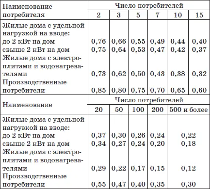 На рис 18 показано присоединение КТП мощностью до 160 кВА к воздушным линиям - фото 63