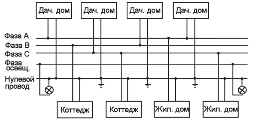 Рис 32 Электрическая схема подключения потребителей к магистрали 380220 В - фото 66