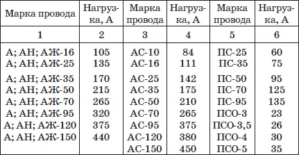 Примечание При температуре наружного воздуха отличающейся от 25 C - фото 68