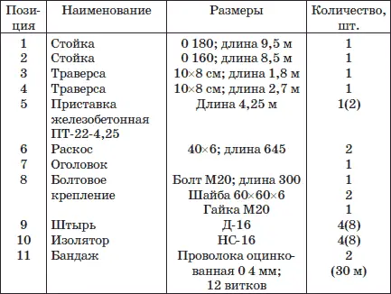Выполнение бандажа Все витки бандажа должны быть плотно прижаты друг к другу - фото 74