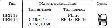 Таблица 26 Крюки для изоляторов Примечание Крюки КН и КР выпускаются также - фото 76