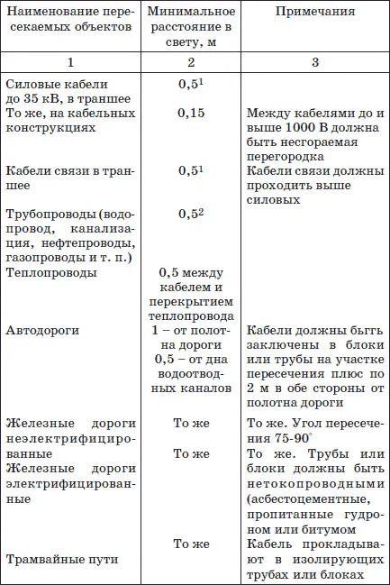 1В стесненных условиях расстояние может быть уменьшено до 015 м при этом - фото 93