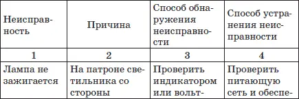 Современный монтаж электропроводки и теплых полов - фото 104