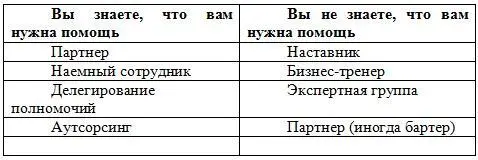 Люди второй категории способны значительно облегчить ваши трудности и - фото 5