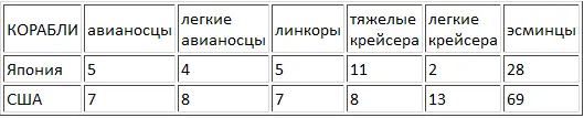 Таким образом Одзава уступал Спрюэнсу по всем статьям кроме тяжелых - фото 2