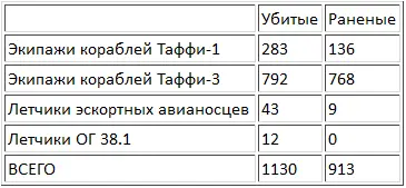 Успешный отход Куриты был слабым утешением за полный провал его миссии - фото 5