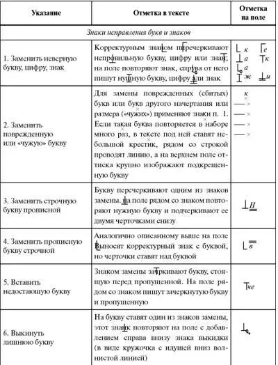 Технология редакционноиздательского процесса - фото 1