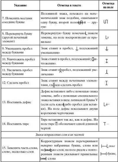 Технология редакционноиздательского процесса - фото 2