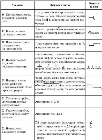 Технология редакционноиздательского процесса - фото 3