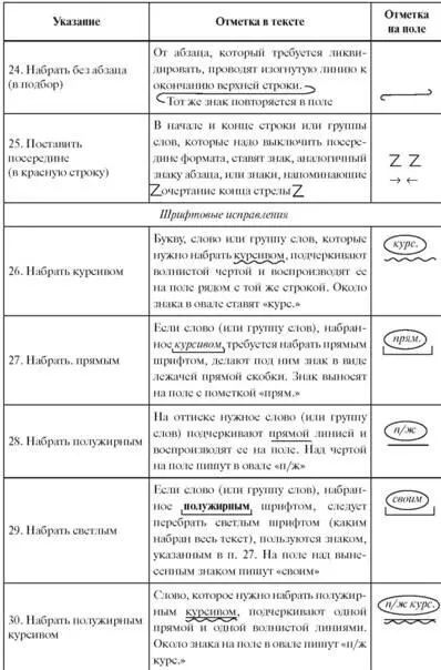 Технология редакционноиздательского процесса - фото 4