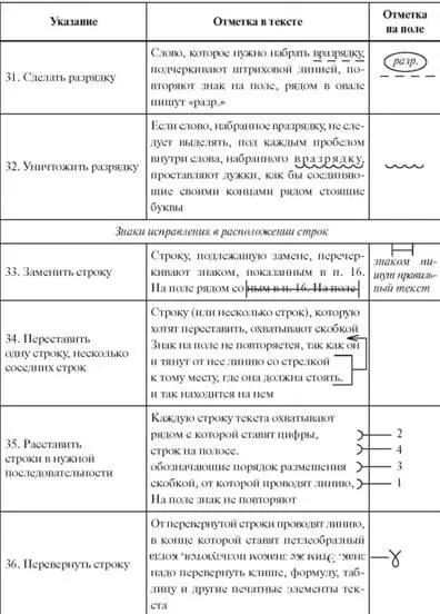 При использовании корректурных знаков руководствуются следующими правилами Для - фото 5