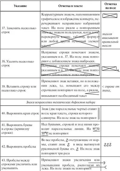 При использовании корректурных знаков руководствуются следующими правилами Для - фото 6