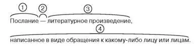 Рис 1 Схема построения определения В определении определяемое понятие и - фото 8