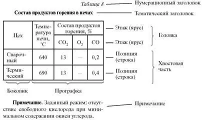 Таблицы можно разделить на две группы книжные у которых заполняются все - фото 66